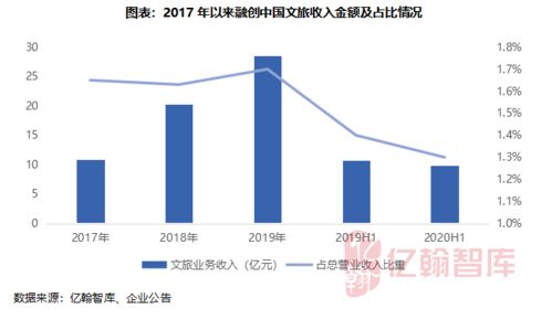 資金規模有限，多元化拿地成主流 文旅康養產業年度盤點與房企投資策略解析