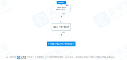唯品會跨界布局旅游業務 戰略轉型還是業務拓展？