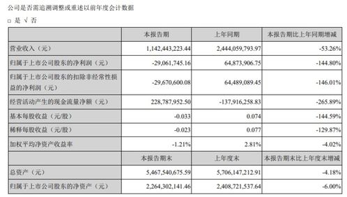 眾信旅游2019年財報解讀 出境游批發業務穩健增長，旅游業務展現韌性