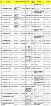 29家旅行社獲準經營出境旅游業務，旅游市場迎來新活力
