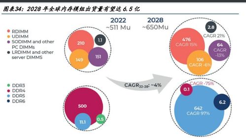 人工智能加速發(fā)展，電子通信硬件迎來新機遇——電子行業(yè)專題報告
